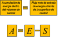 Principio de conseervacion de la energía.png