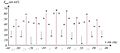 Interférences ondes ultrasonores - résultat.jpg