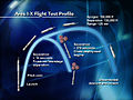 Ares I-X flight profile.jpg