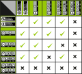 Vectorized CC License Compatibility Chart compact.svg