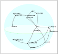CorrelationIconography.png