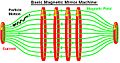 Basic Magnetic Mirror.jpg