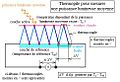 Thermopile - puissance lumineuse.jpg