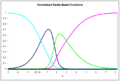 060804 4 normalized basis functions.png