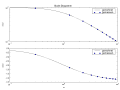 Amplituden Phasengang.svg