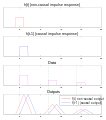 Illustration of causal and non-causal filters.svg