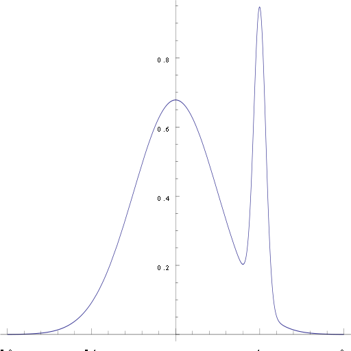 File:Bimodal density.svg