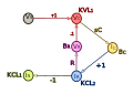 AC Source-R-C-SFG.svg
