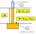 Manometria Esquema general de un barometro.png