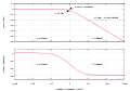 Butterworth filter bode plot.svg