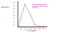 -16 Frequency Polygon.JPG