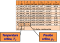 ELV Datos del n-butano.png