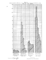 Age of victimization chart.png