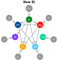Unit relations in the new SI.svg