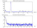 Diffractogramme bruit et fourier.png