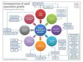 Consequences of rapid population growth..pdf