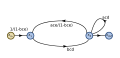 Signal flow graph with two interlocking loops-step10.svg