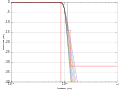 G712 butterworth normalized.svg