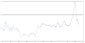 Case-Shiller data from 1890 to 2012.png