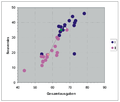 Datgraf - Streudiagramm Freizeitpark-Beispiel.png