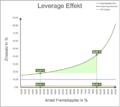 0015 - Leverage-Effekt-1.png