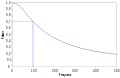 TP100Hz linear.svg