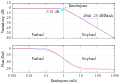Butterworth filter bode plot de.svg