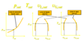 Comportamiento de fases Diagramas p-T p-v y T-v.png