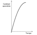 180px-Steeplearningcurve1 es.png