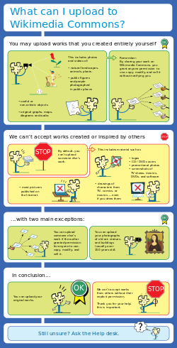 Licensing tutorial en.svg