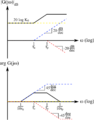 Asymptotic Bode plot.png