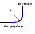 Overgangsboog.PNG