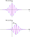 Group delay and phase delay.svg