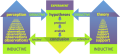 Inductive and deductive reasoning in the scientific method.svg