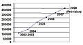 Evolution-globale-multimed.jpg