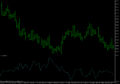 ATR Indicator Chart.png