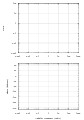 Bode plot template.svg