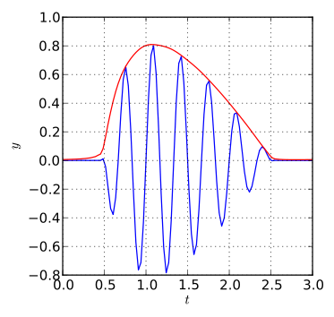 File:Analytic.svg