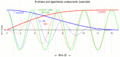 In-phase and quadrature components of angle modulation.gif