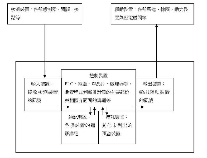 File:Controll system.JPG