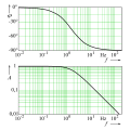 Bodediagramm Tiefpass.svg