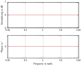 Bode-diagramm-p.svg