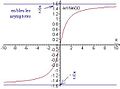 Fonction arctan - graphe.jpg