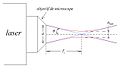 Laser - focalisation.jpg