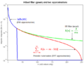 DFT approximation to Hilbert filter.png