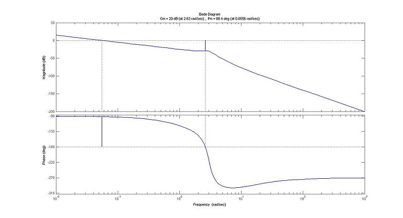 File:Bode1.jpg