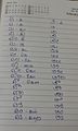 Badaga script- Jeevadhehagalu.jpg