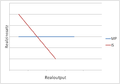 IS-MP-Modell Taylor-Regel.png