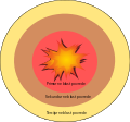Anatomy of a Blast - Mehanizam nastanka blast povreda-serbian.svg