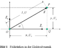 Feldstaerken im elektrodynamischen Feld.png